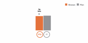 hourly pay gap